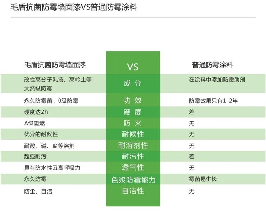 霉菌、結(jié)露、起皮遠(yuǎn)離【地下車(chē)庫(kù)、儲(chǔ)藏室】的技術(shù)！(圖5)