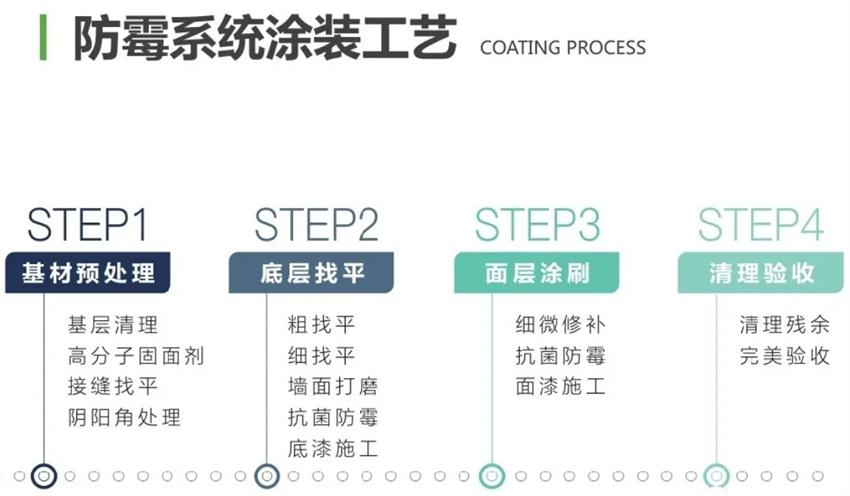 霉菌、結(jié)露、起皮遠(yuǎn)離【地下車(chē)庫(kù)、儲(chǔ)藏室】的技術(shù)！(圖2)