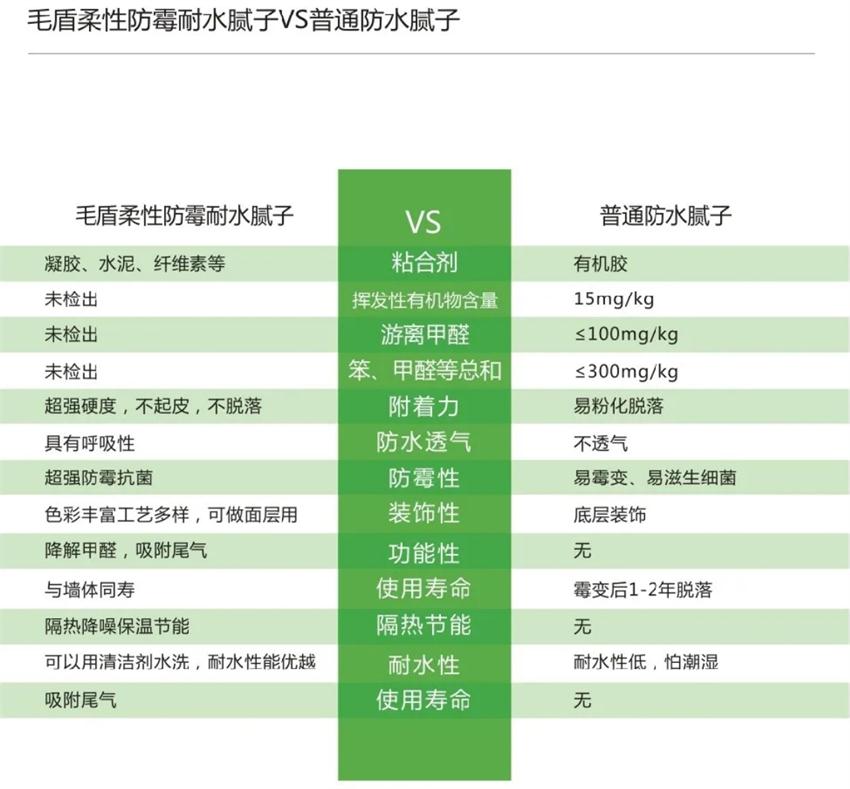 霉菌、結(jié)露、起皮遠(yuǎn)離【地下車(chē)庫(kù)、儲(chǔ)藏室】的技術(shù)！(圖4)