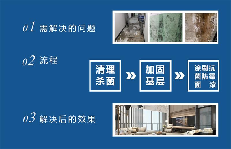發(fā)霉的“地下室”、“地下車(chē)庫(kù)”這樣處理！(圖2)