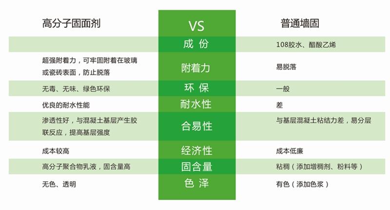 發(fā)霉的“地下室”、“地下車(chē)庫(kù)”這樣處理！(圖3)