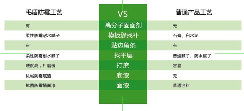 發(fā)霉的“地下室”、“地下車(chē)庫(kù)”這樣處理！(圖6)