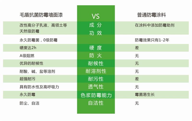 發(fā)霉的“地下室”、“地下車(chē)庫(kù)”這樣處理！(圖5)