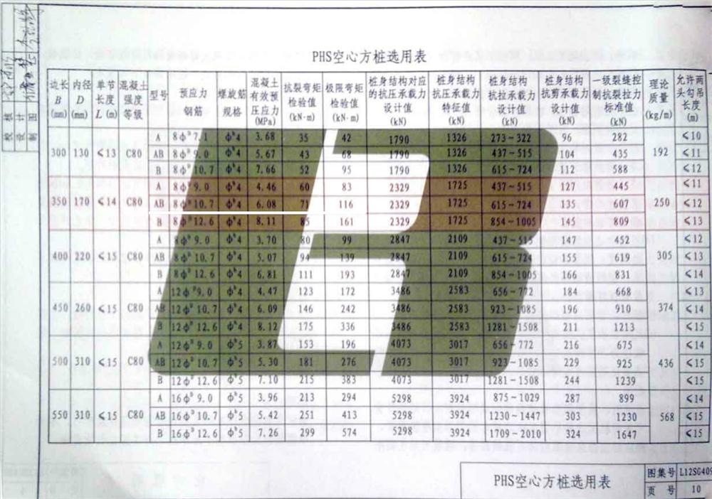 承臺(tái)造價(jià)減少的措施之：350空心方樁替代400管樁！(圖4)
