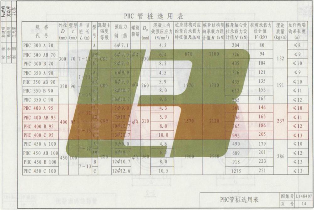 承臺(tái)造價(jià)減少的措施之：350空心方樁替代400管樁！(圖7)