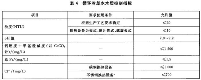 專業(yè)治理：中央空調(diào)【制冷效果差、費電...】(圖10)