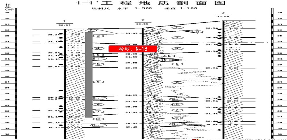 “穿透”密實砂層、粘土層的預(yù)制樁：UHC超高強(qiáng)管樁(圖7)