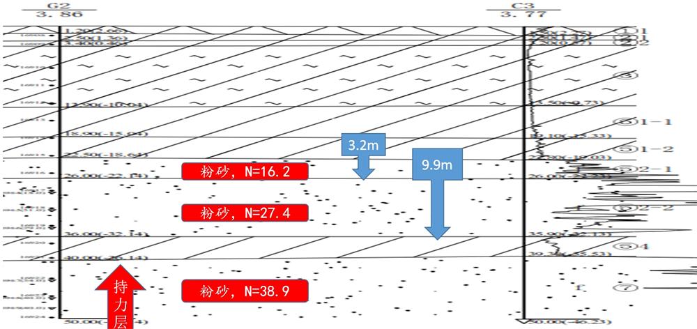 “穿透”密實砂層、粘土層的預(yù)制樁：UHC超高強(qiáng)管樁(圖10)