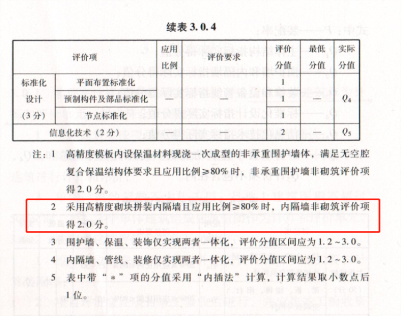 內(nèi)隔墻綠色建材，納入裝配率可計入2分！(圖8)