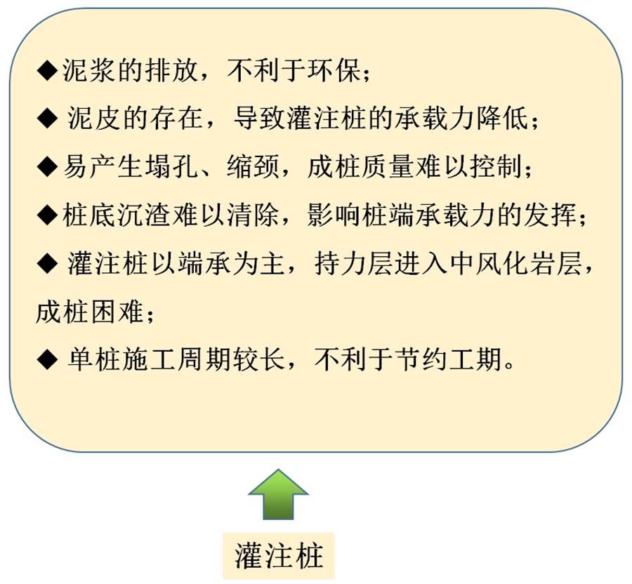 【勁性復合樁】克服CFG等灌注樁的缺點之樁型！(圖6)