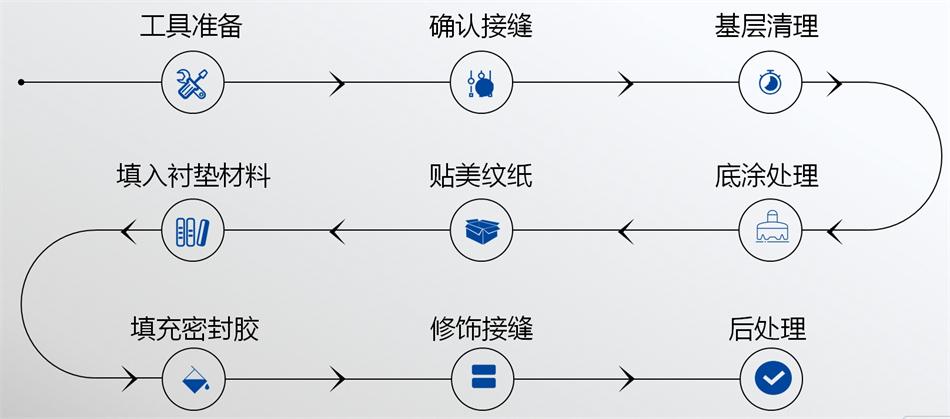 【科順】裝配式建筑密封膠，為您保駕護(hù)航！ (圖5)