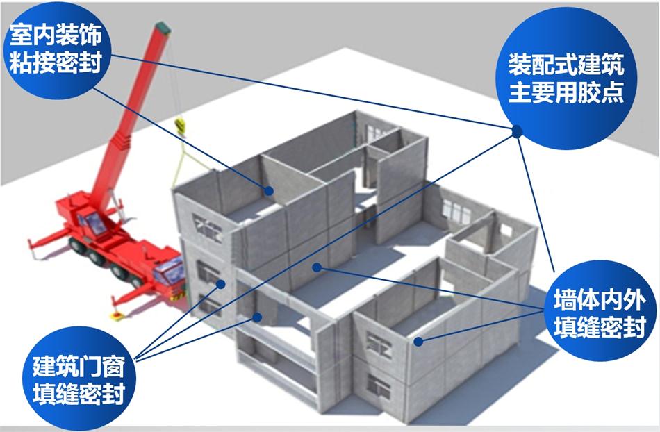【科順】裝配式建筑密封膠，為您保駕護(hù)航！ (圖1)