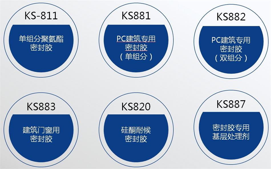 【科順】裝配式建筑密封膠，為您保駕護(hù)航！ (圖4)
