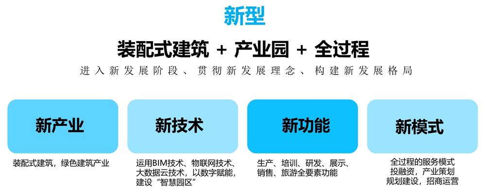 【建設(shè)產(chǎn)業(yè)園】一站式服務(wù)！(圖11)
