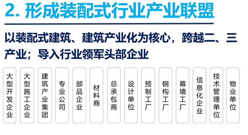 8大特色：城市（園區(qū)）轉(zhuǎn)型升級考量！(圖4)