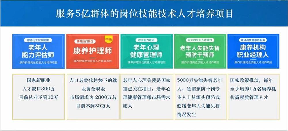 熱點(diǎn)商機(jī)：養(yǎng)老服務(wù)證書(shū)技能培訓(xùn)！(圖1)