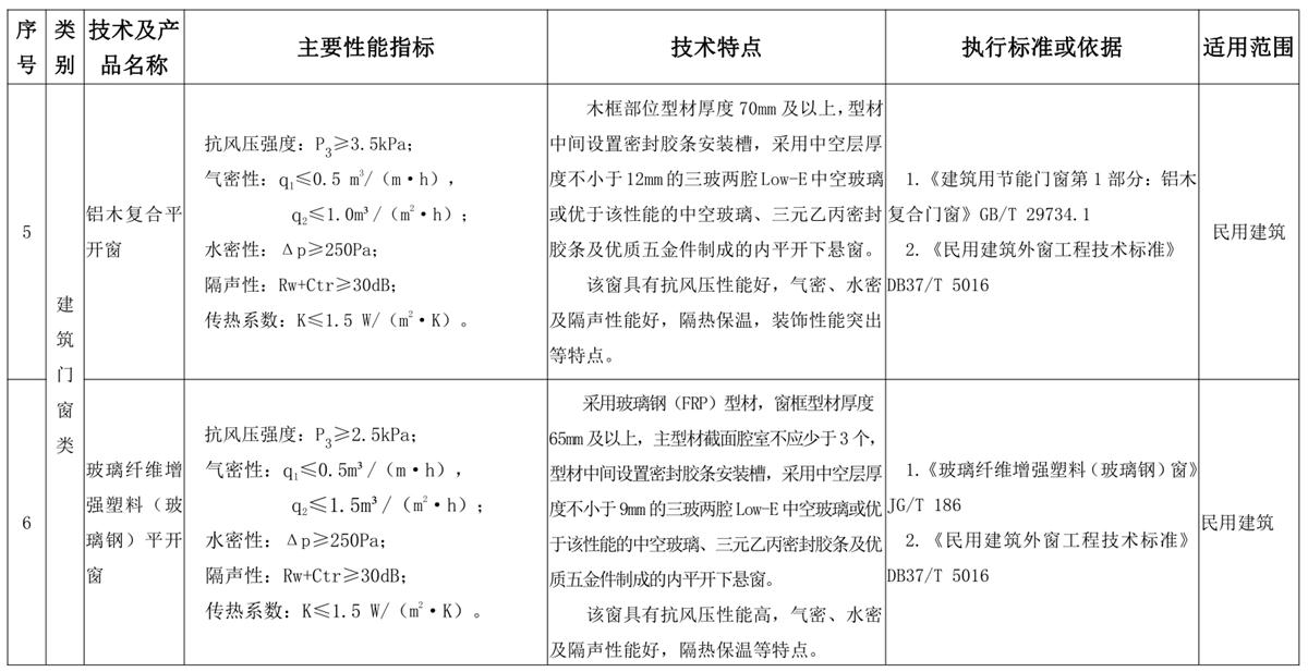 山東建筑門窗與配件類：推廣使用、限制使用和禁止使用技術(shù)產(chǎn)品目錄(圖3)