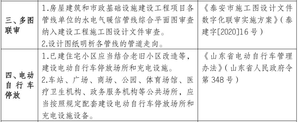 泰安市《工程設(shè)計(jì)、施工圖審查政策性清單》(圖3)