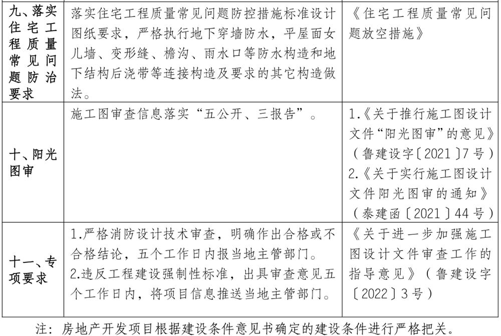 泰安市《工程設(shè)計(jì)、施工圖審查政策性清單》(圖8)