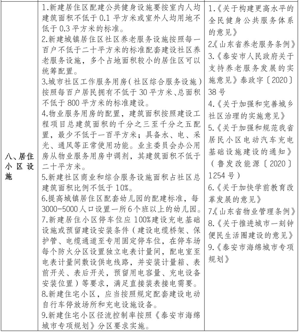 泰安市《工程設(shè)計(jì)、施工圖審查政策性清單》(圖7)