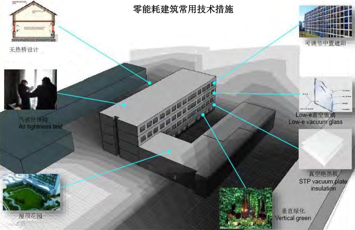 零能耗建筑：常用技術(shù)措施如是說！(圖5)