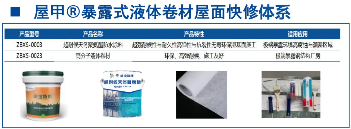 鋼結(jié)構(gòu)車間褪色、銹蝕、滲漏等修繕三種方法！(圖5)