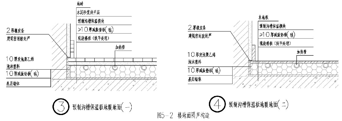 住宅隔聲降噪、防串味專篇（2025）(圖5)