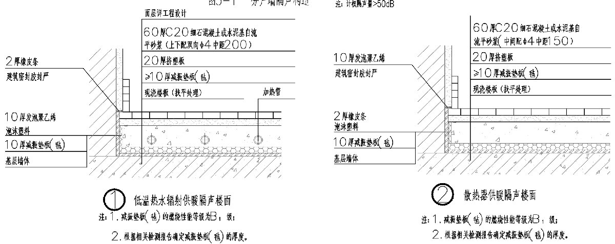 住宅隔聲降噪、防串味專篇（2025）(圖4)